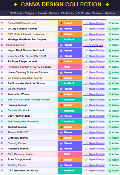 KDP Mega Starter Pack — 265 Interior Canva Templates